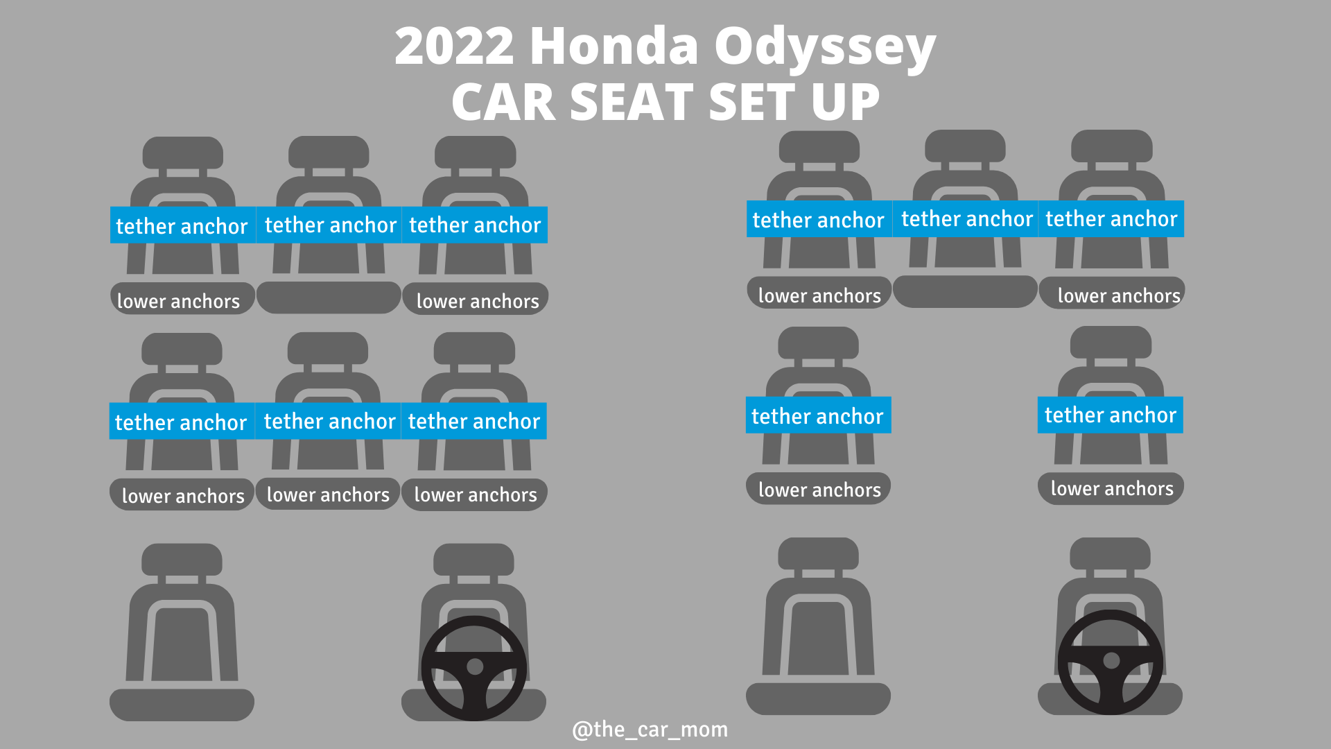 The Ultimate Mom Car 2022 Honda Odyssey Tour The Car Mom Car